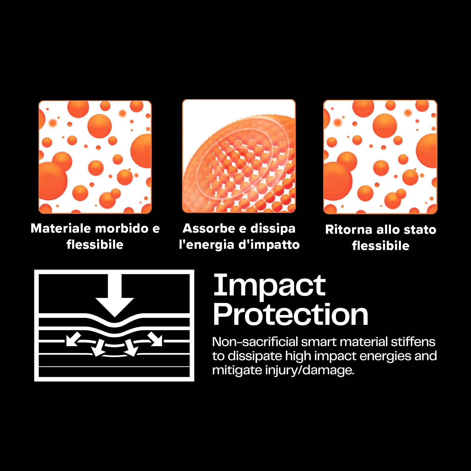 Vetrino ultraresistente per iPhone 16 Pro Max con tecnologia D3O con applicatore