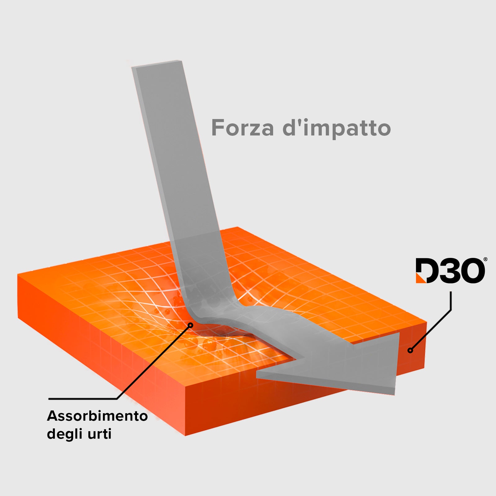 Vetro per fotocamera dell'iPhone 16 Pro/iPhone 16 Pro Max, con materiale D3O