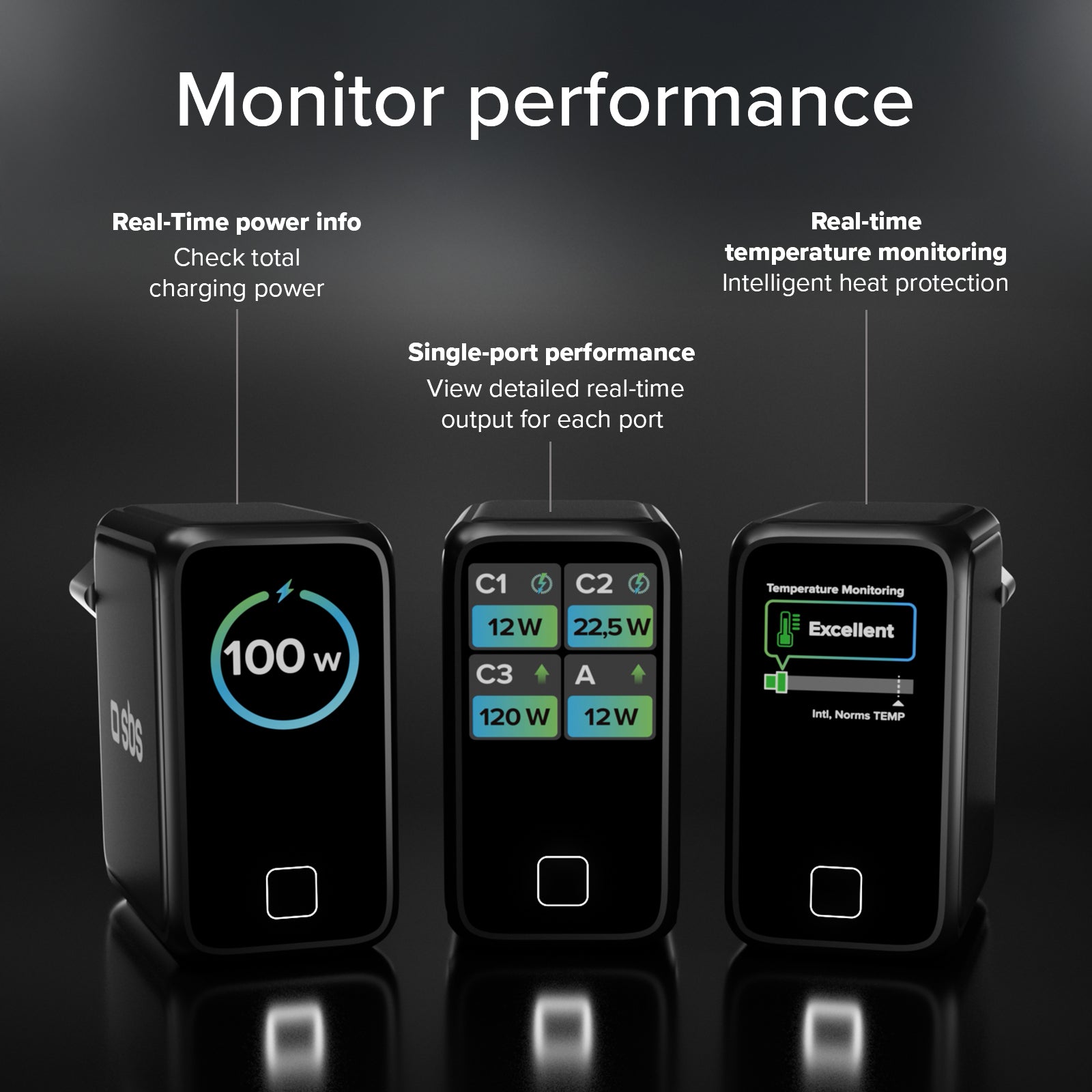 Chargeur USB‑C 100W avec écran TFT et 4 ports
