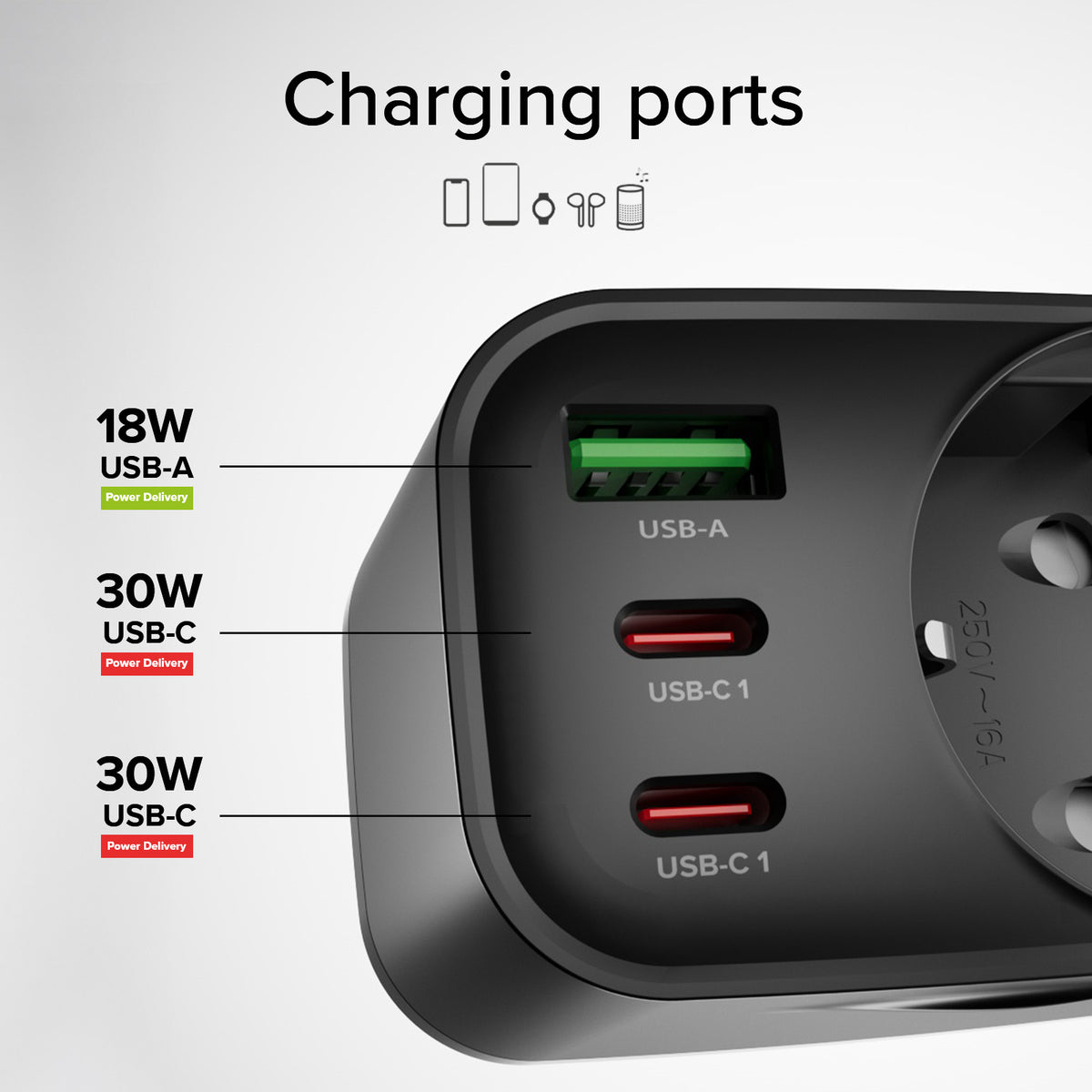 Multi-Socket Charger 30W