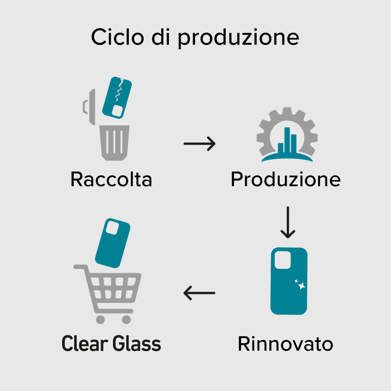 Vetrino eco-sostenibile in materiali riciclati per iPhone 15