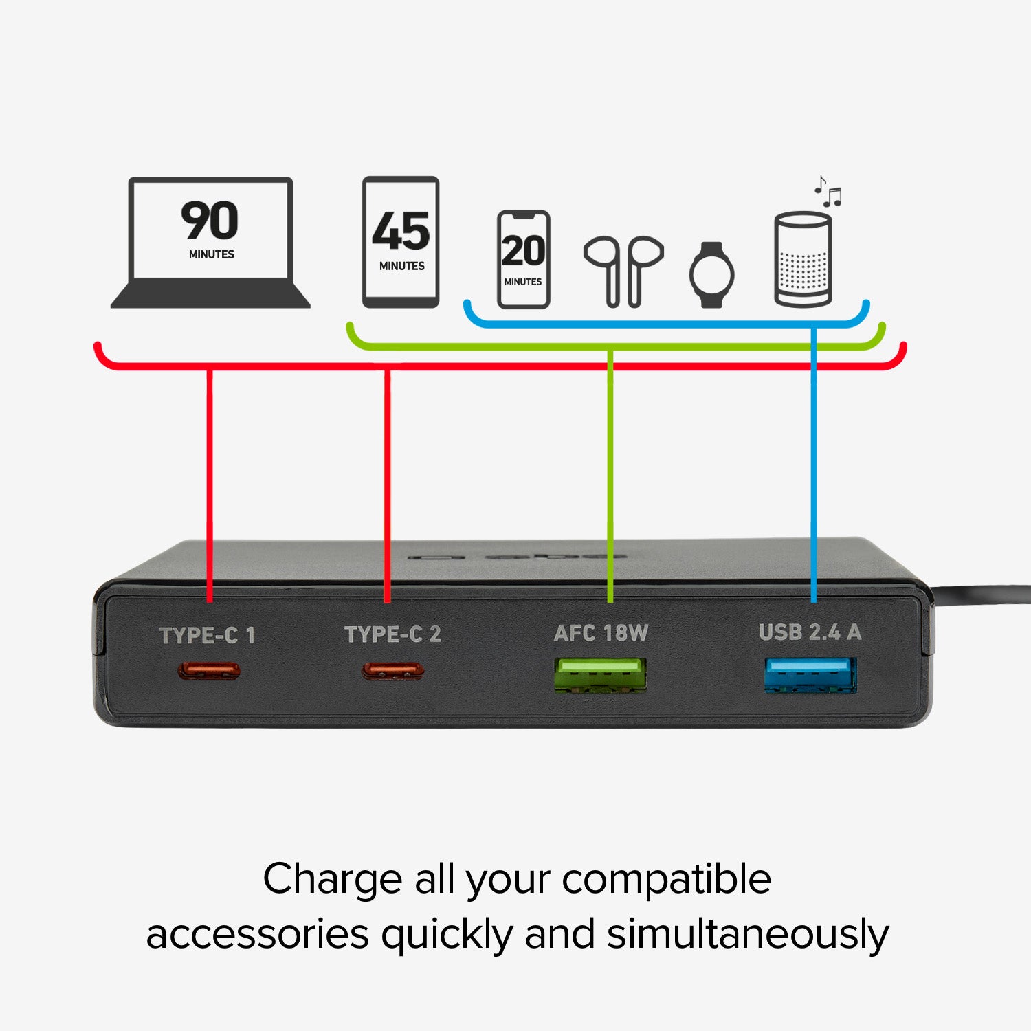 GaN-Ladestation mit 4 Ports – ultraschnelles Laden mit 2 USB-A- und 2 USB-C-Ports