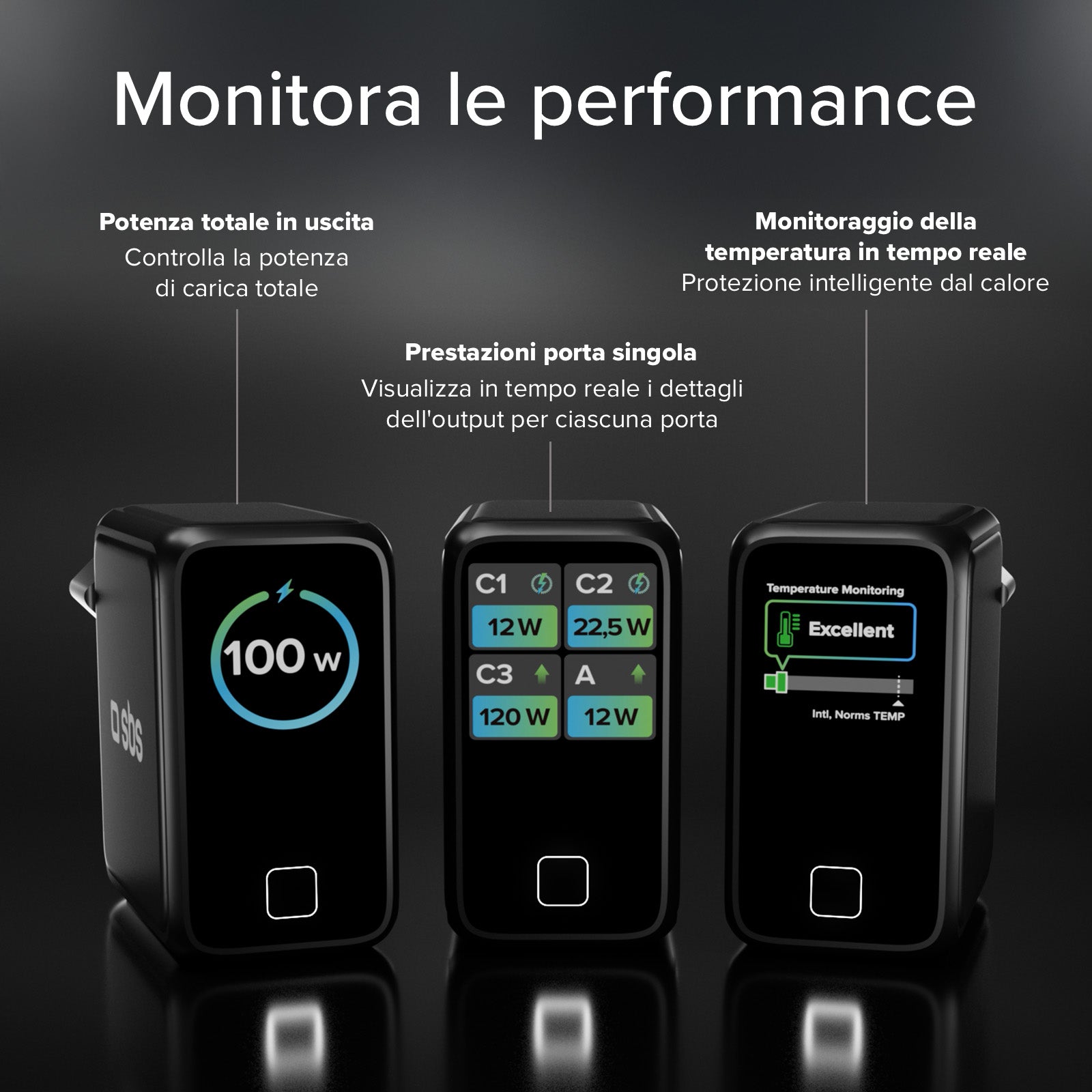  Chargeur USB‑C 100W avec écran TFT et 4 ports