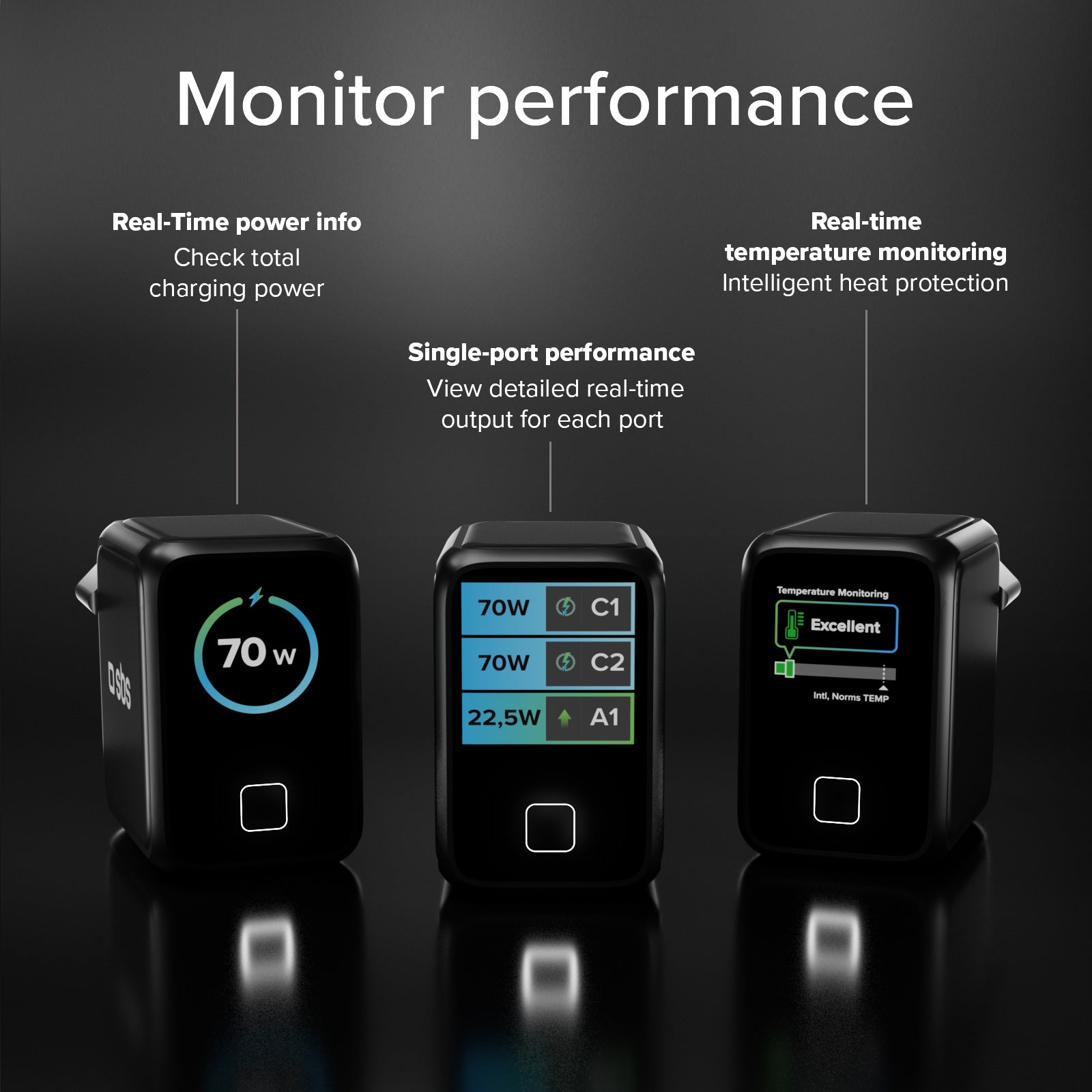 Chargeur intelligent 70 W USB-C avec écran TFT et Power Control 2.0