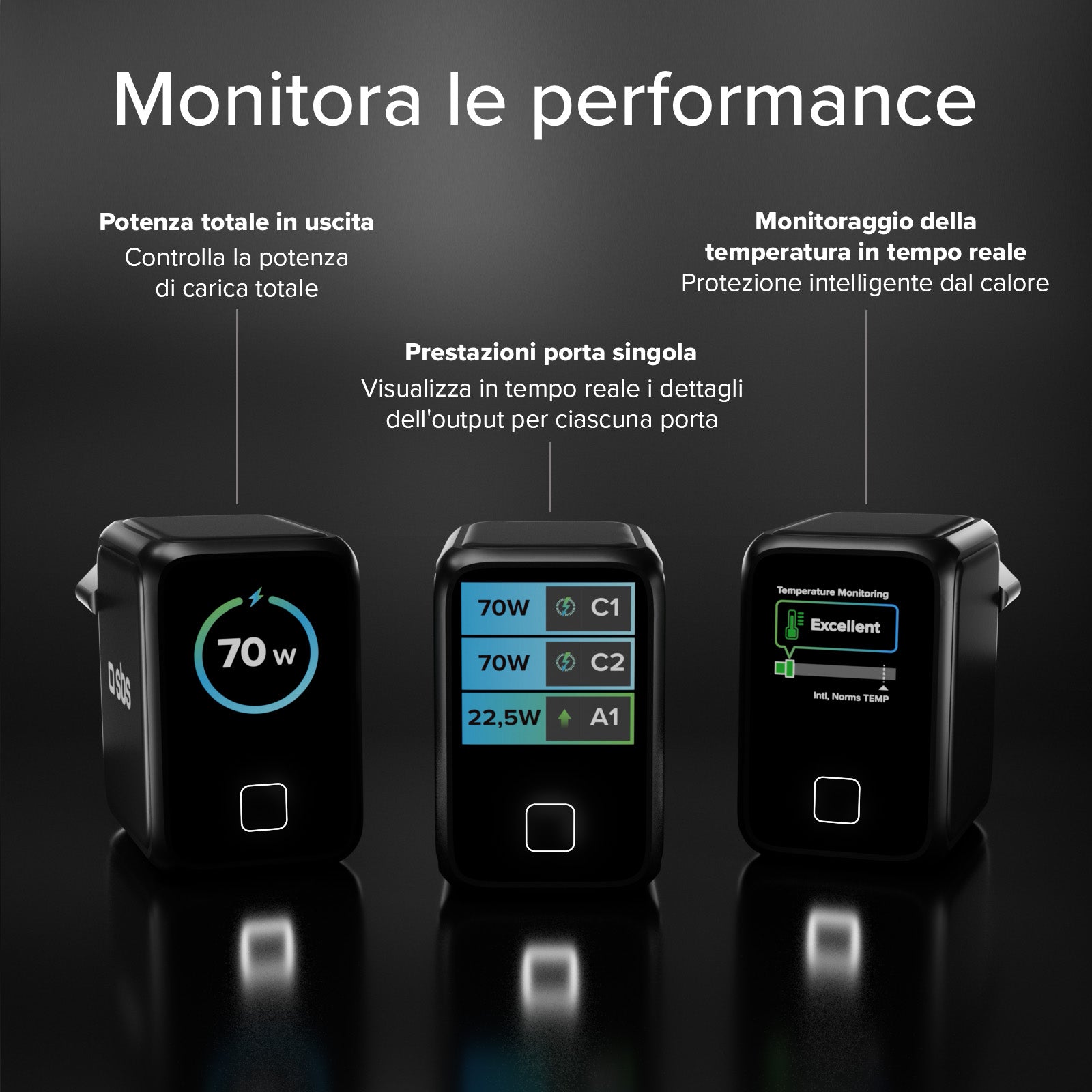 Chargeur intelligent 70 W USB-C avec écran TFT et Power Control 2.0