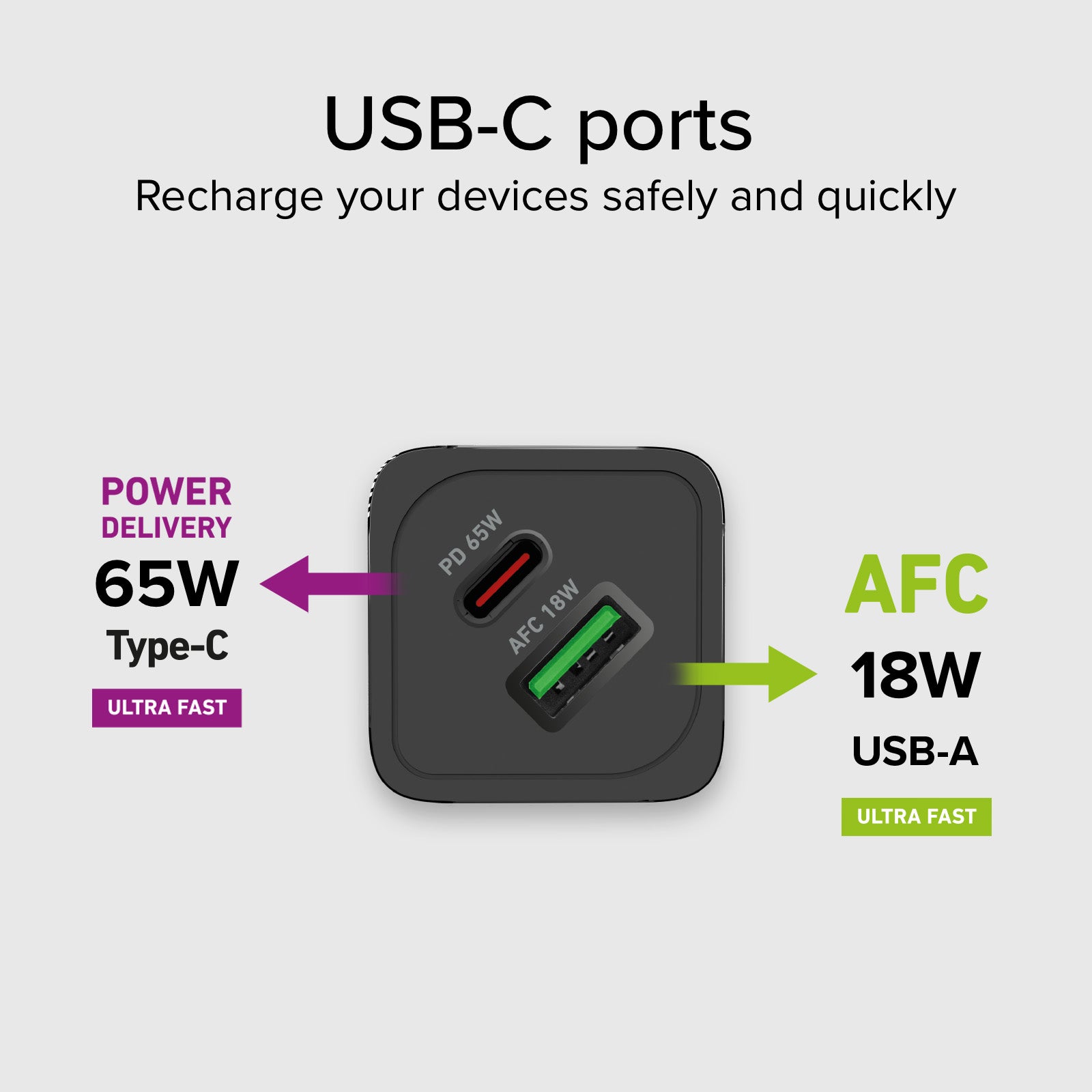 Cargador de pared GaN de 65 vatios con 1 USB-C Power Delivery y 1 USB-A Adaptive Fast Charge