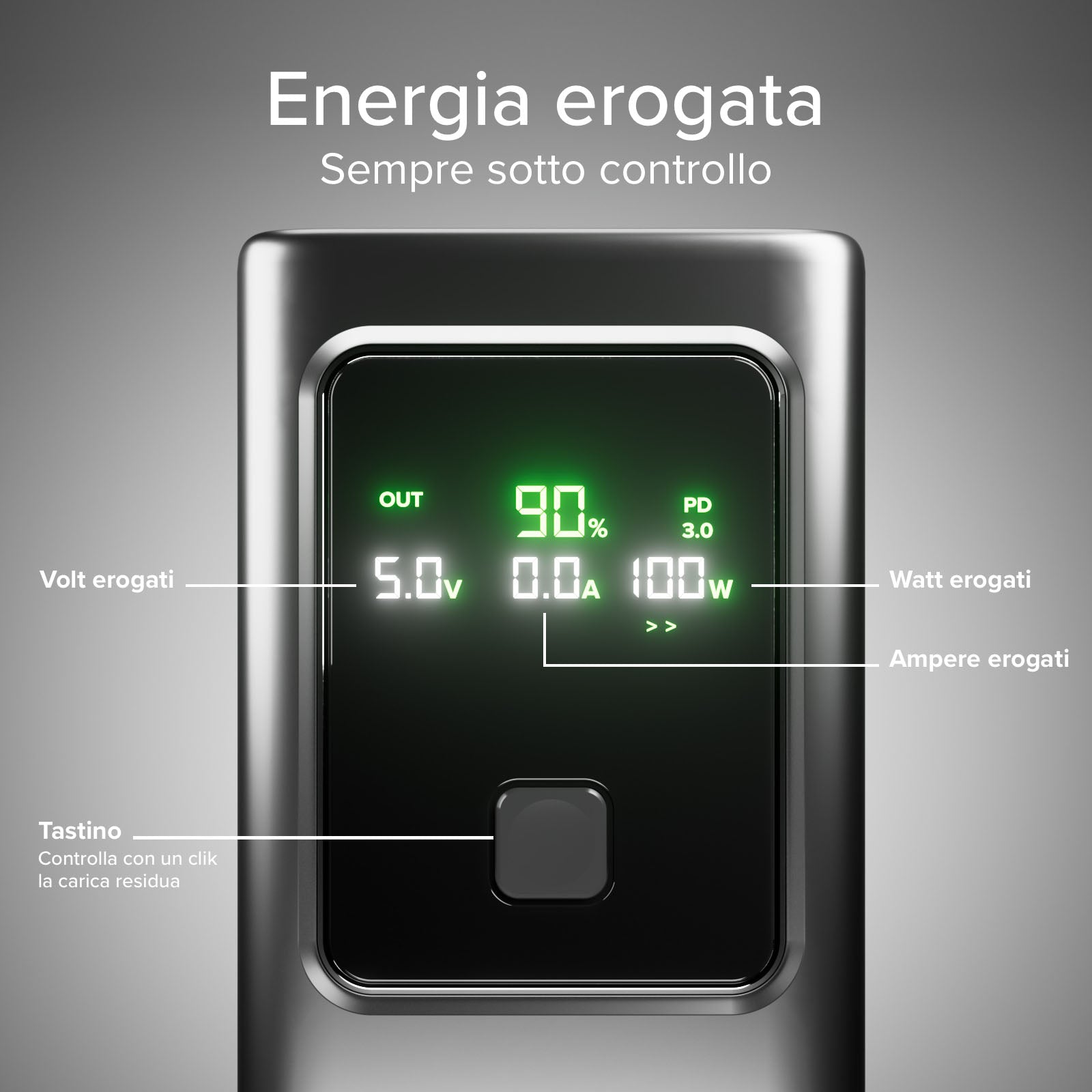 Batterie externe 20000 mAh avec écran LCD et technologie PD 100W