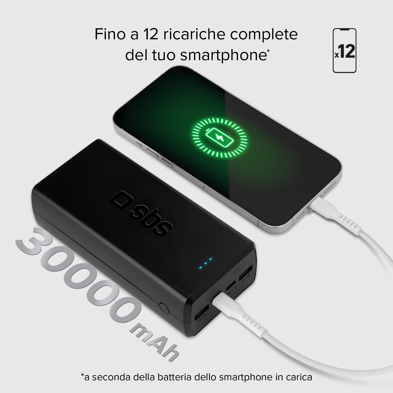 Power bank da 30.000 mAh con 2 porte USB-C e 2 porte USB-A